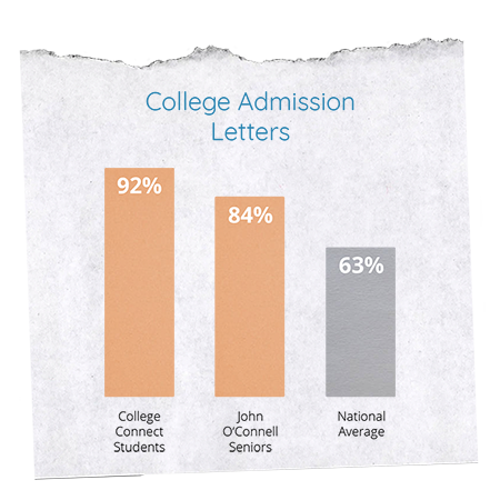 college-admission-letters