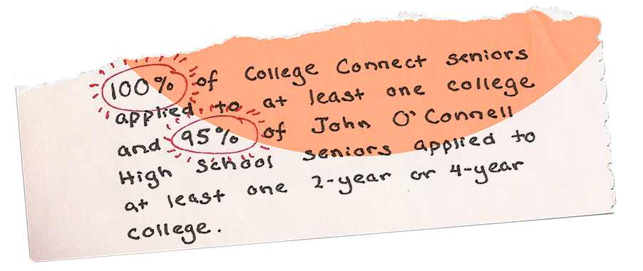 college-application-statistics
