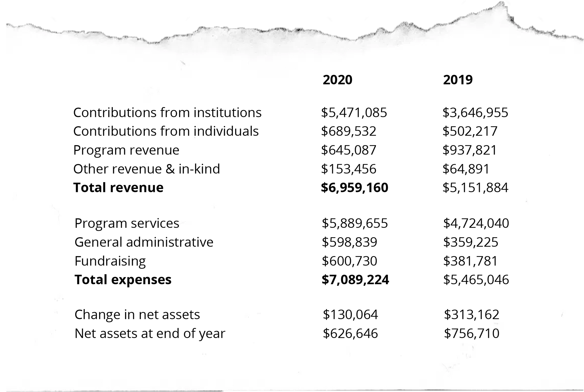 financials-numbers