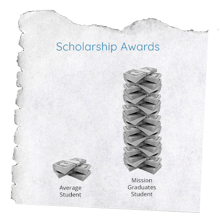 scholarship-awards