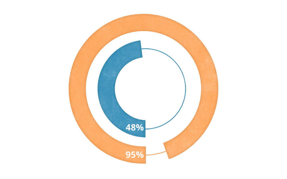 student-demographics